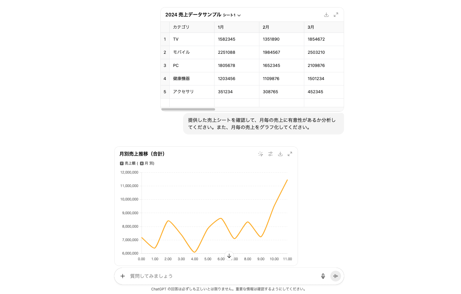 ChatGPTで月間売上データを分析