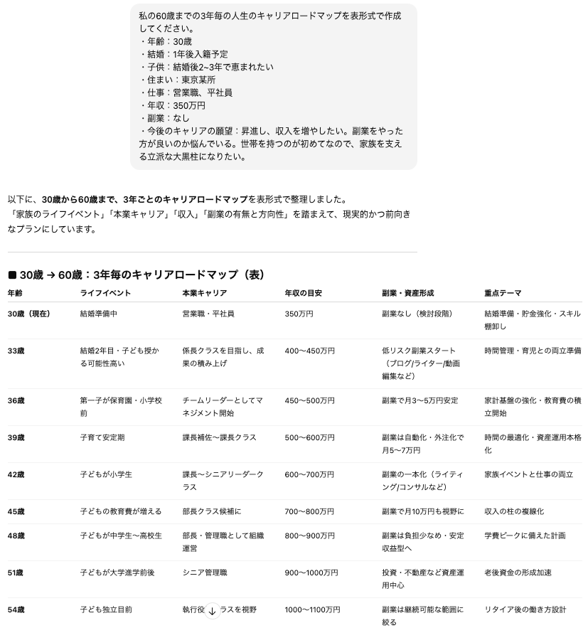 ChatGPTでのキャリア作成活用:30歳から60歳までの人生設計を表形式でまとめたロードマップ