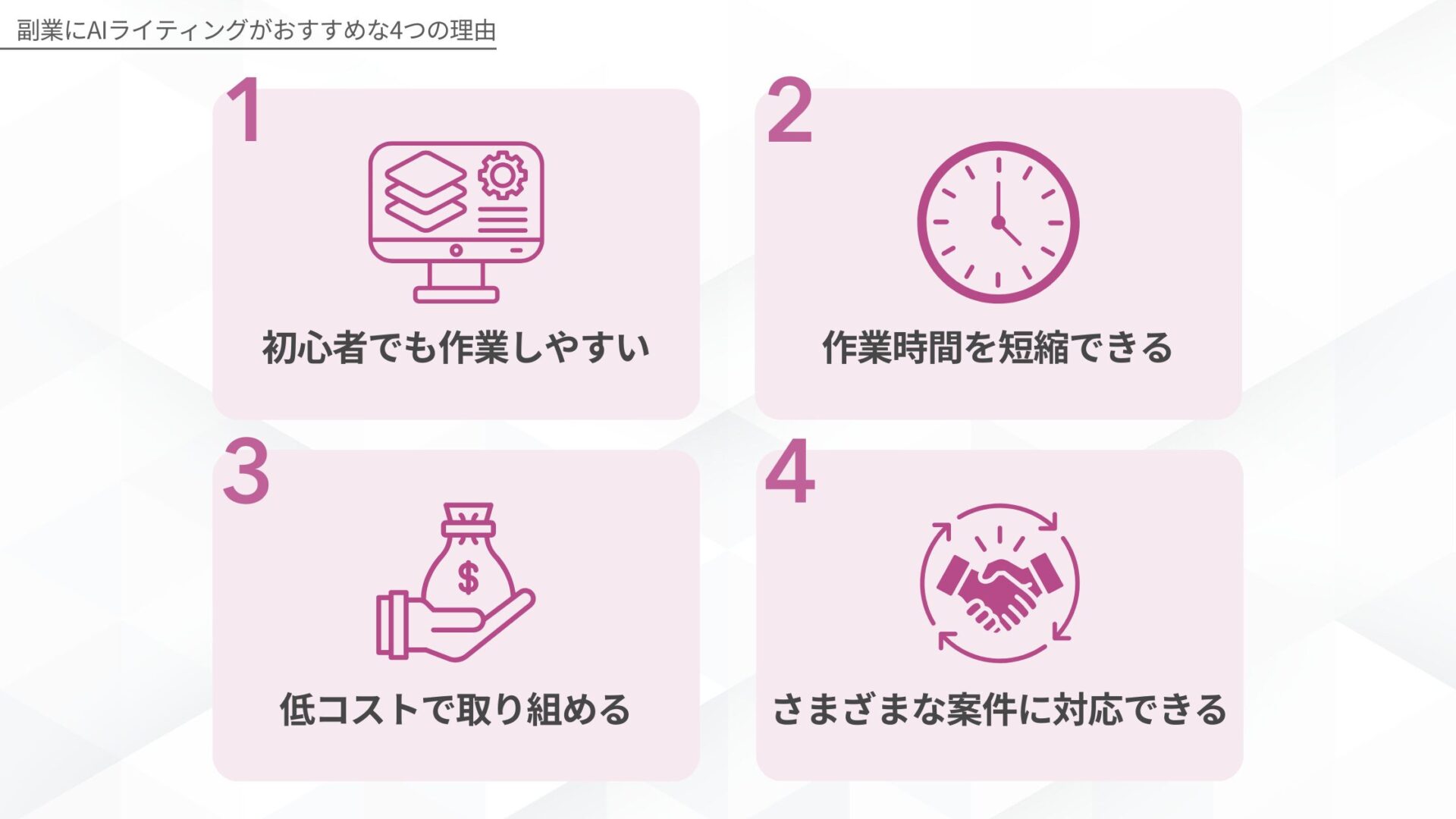 副業にAIライティングがおすすめな4つの理由:1 初心者でも作業しやすい、2 作業時間を短縮できる、3 低コストで取り組める、4 さまざまな案件に対応できる