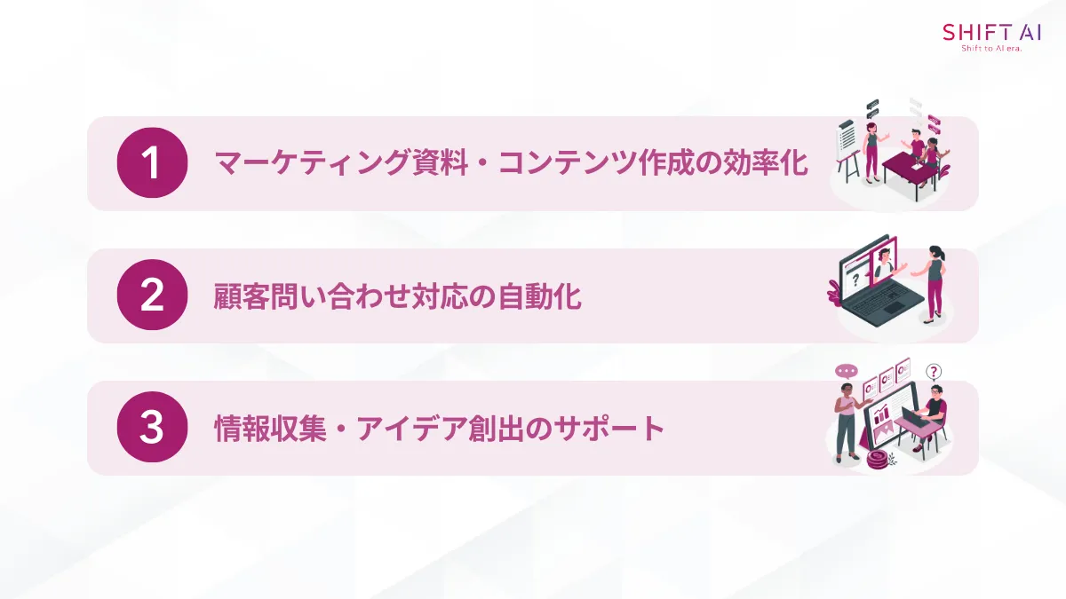 Gemini 2.5 Pro活用事例(①マーケティング資料・コンテンツ作成の効率化、②顧客問い合わせ対応の自動化、③情報収集・アイデア創出のサポート)