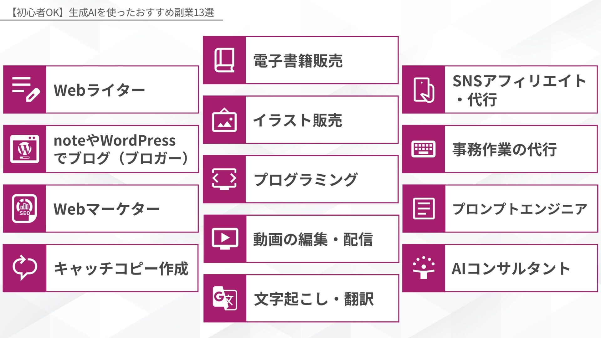 【初心者OK】生成AIを使ったおすすめ副業13選(Webライター/noteやWordPressでのブログ(ブロガー)/Webマーケター/キャッチコピー作成/電子書籍販売/イラスト販売/プログラミング/動画の編集・配信/文字起こし・翻訳/SNSアフィリエイト・代行/事務作業の代行/プロンプトエンジニア/AIコンサルタント)