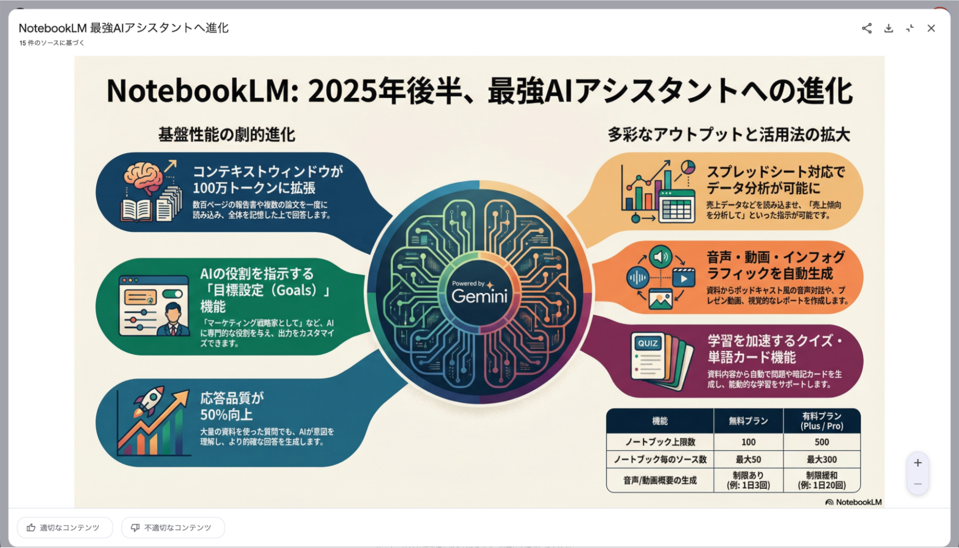NotebookLMインフォグラフィック作成例：2025年最新機能と活用法をまとめた高品質な図解