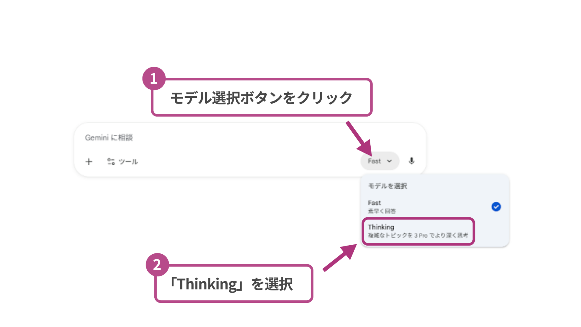 GeminiでGemini 3を利用する際に「Thinking」を選択している画面の図解