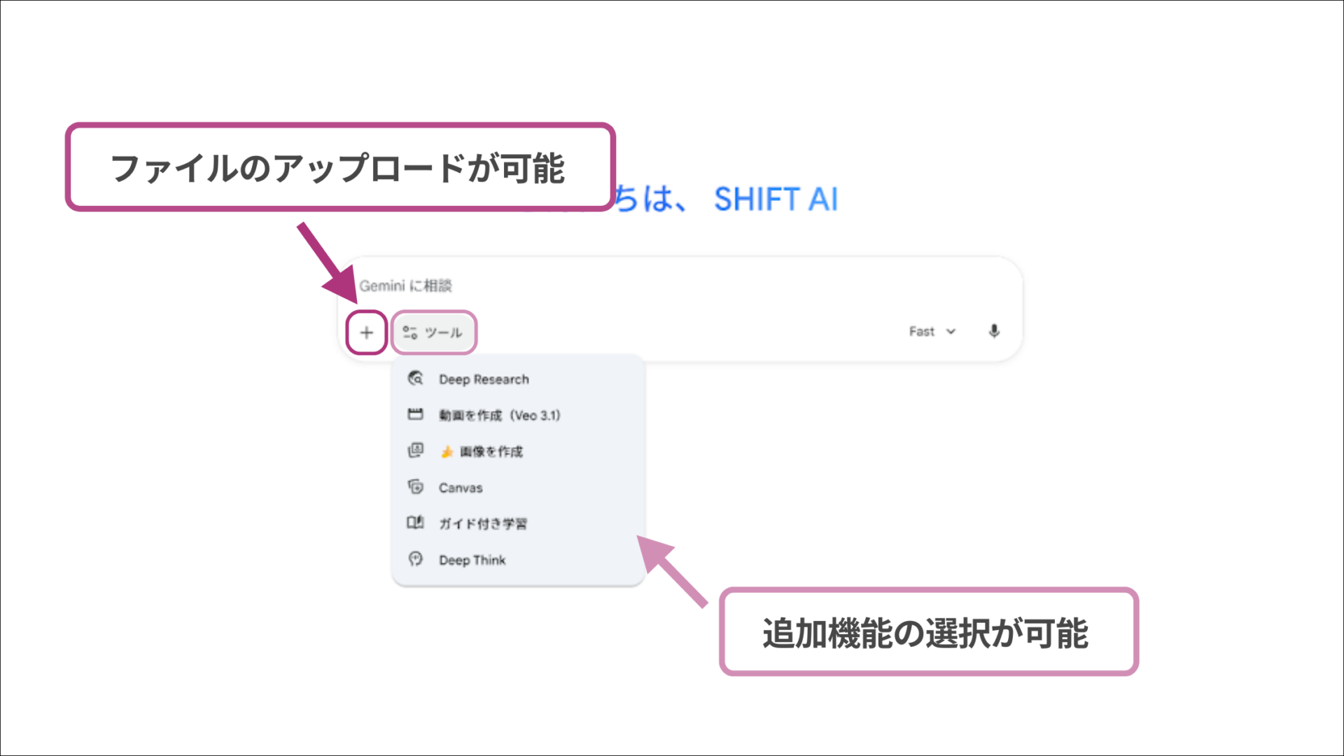 GeminiでGemini 3を利用する際にファイルのアップロードや追加機能の選択ができることを示す図解