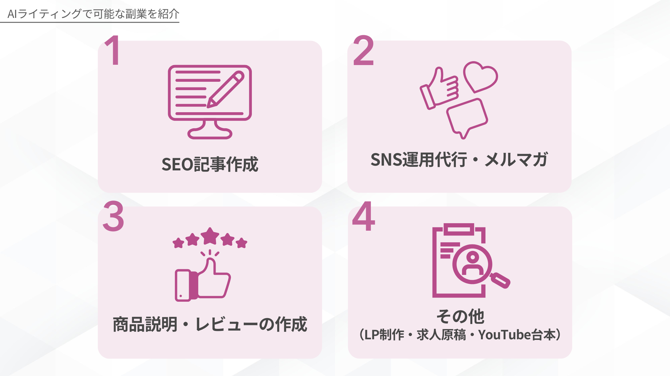 AIライティングで可能な副業を紹介:1 SEO記事作成、2 SNS運用代行・メルマガ、3 商品説明・レビューの作成、4 その他(LP制作・求人原稿・YouTube台本)