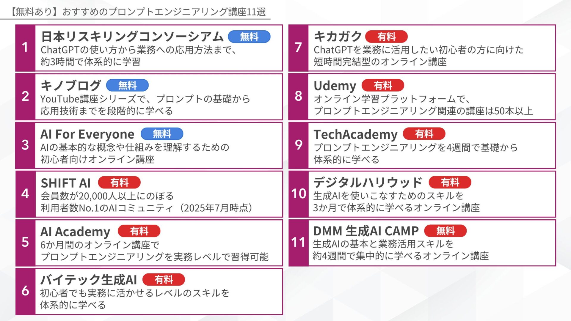 【無料あり】おすすめのプロンプトエンジニアリング講座12選(【無料】日本リスキリングコンソーシアム/【無料】キノブログ/【無料】AI For Everyone/【有料】SHIFT AI/【有料】AI Academy/【有料】バイテック生成AI/【有料】キカガク/【有料】Udemy/【有料】TechAcademy/【有料】デジタルハリウッド/【有料】DMM 生成AI CAMP)