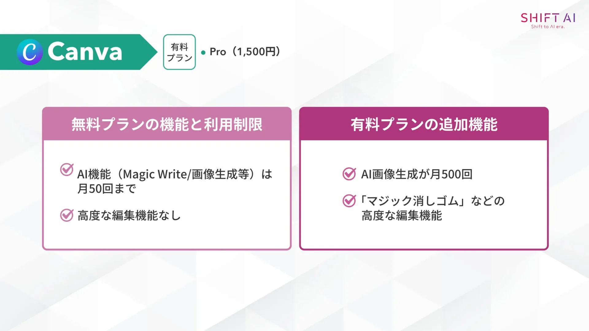 Canvaの無料プランの機能と利用制限/有料プランの追加機能