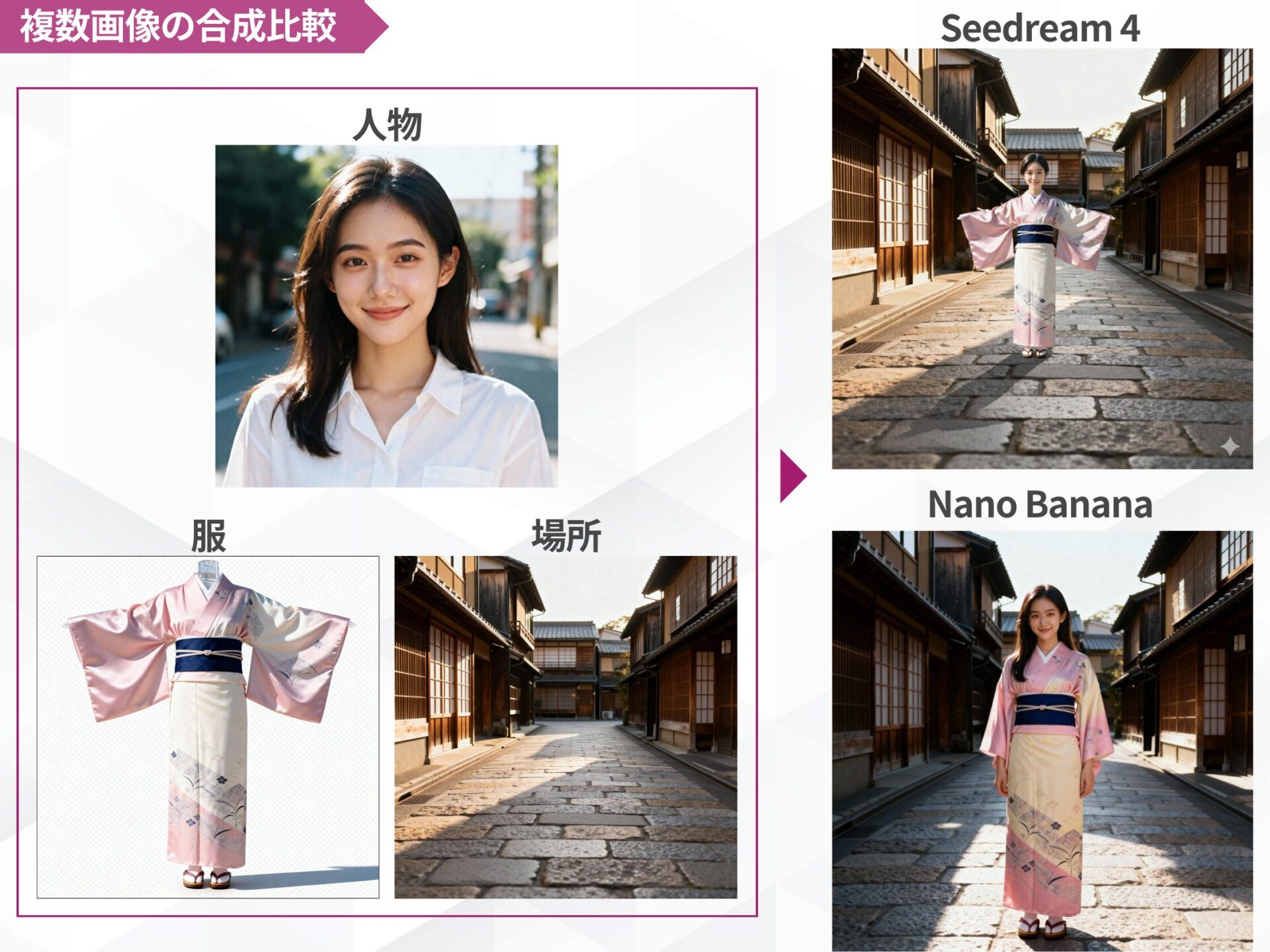 複数画像の合成比較：人物、服、場所を合成し、Nano BananaとSeedream 4が生成した着物姿の女性