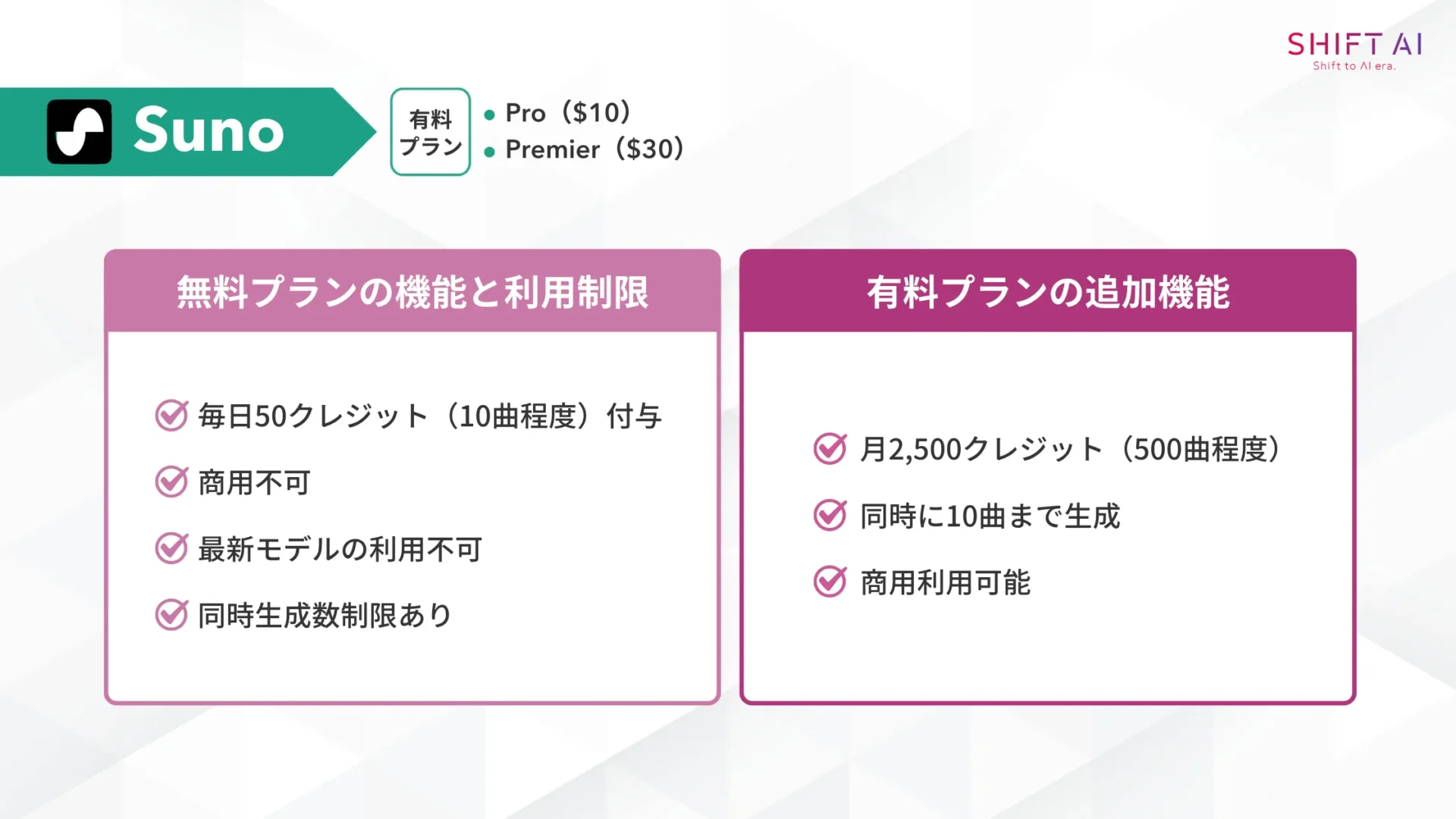 Sunoの無料プランの機能と利用制限/有料プランの追加機能