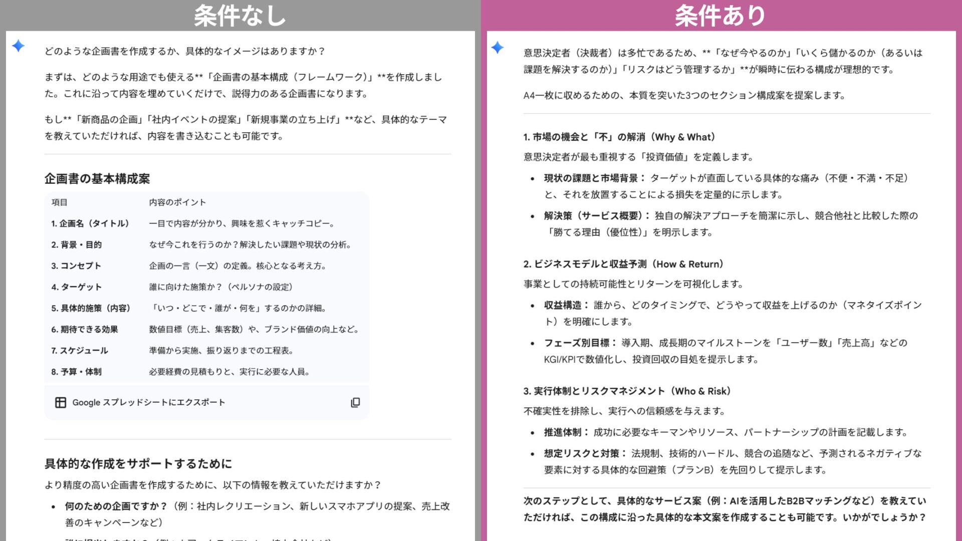 仕事でGeminiを使うコツ「条件の指定」：構成案などの条件を指定することで、企画書の精度が向上した比較例