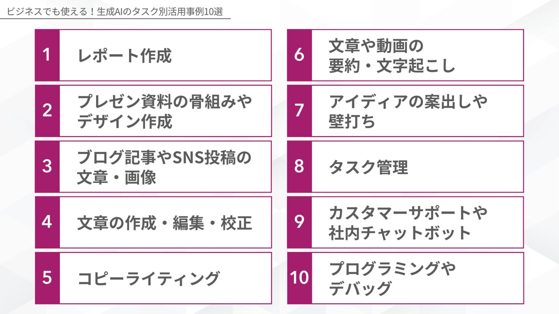 ビジネスでも使える！生成AIのタスク別活用事例10選(レポート作成/プレゼン資料の骨組みやデザイン作成/ブログ記事やSNS投稿の文章・画像/文章の作成・編集・校正/コピーライティング/文章や動画の要約・文字起こし/アイディアの案出しや壁打ち/タスク管理/カスタマーサポートや社内チャットボット/プログラミングやデバッグ)
