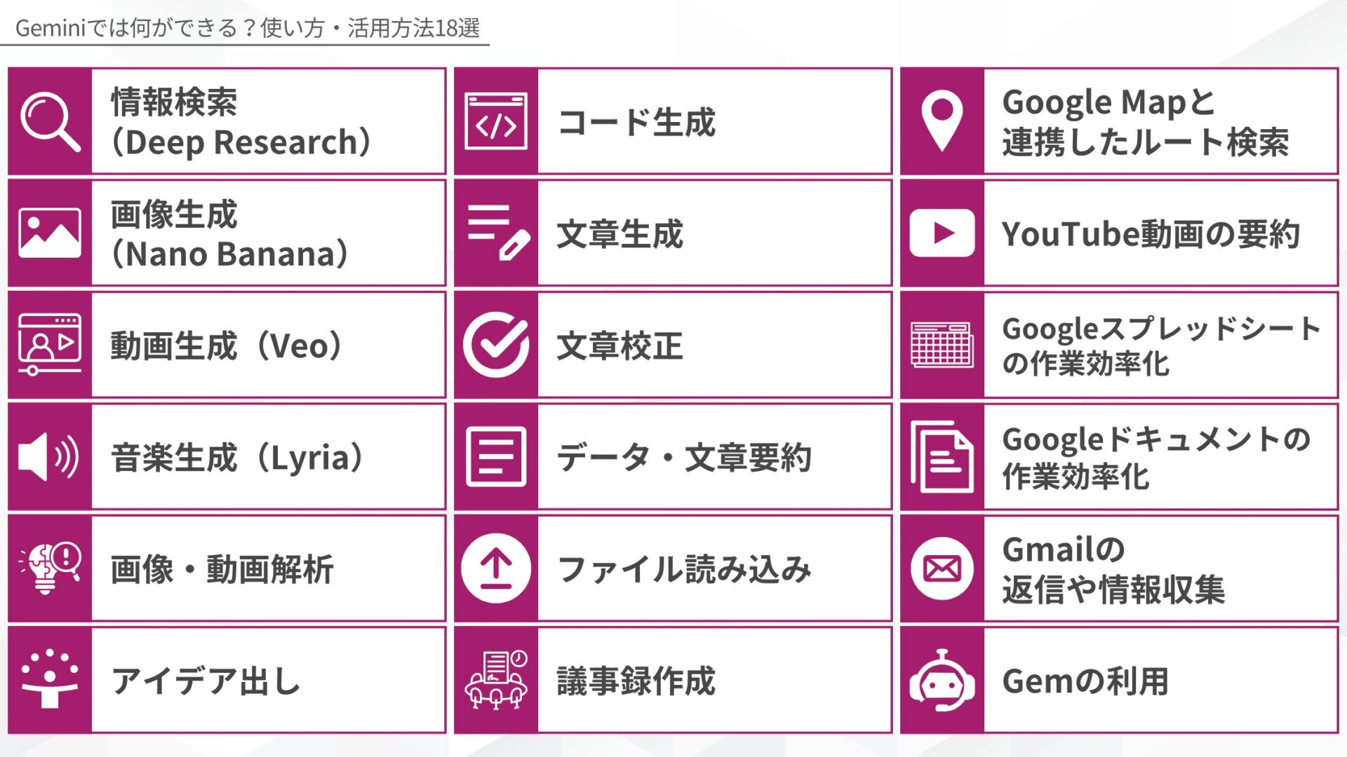 Geminiで何ができるか18選：情報検索、画像生成、動画生成、音楽生成、画像・動画解析、アイデア出し、コード生成、文章生成、文章校正、要約、ファイル読込、議事録、マップ連携、YouTube要約、スプレッドシート・ドキュメント・Gmail連携、Gem・Opalの利用
