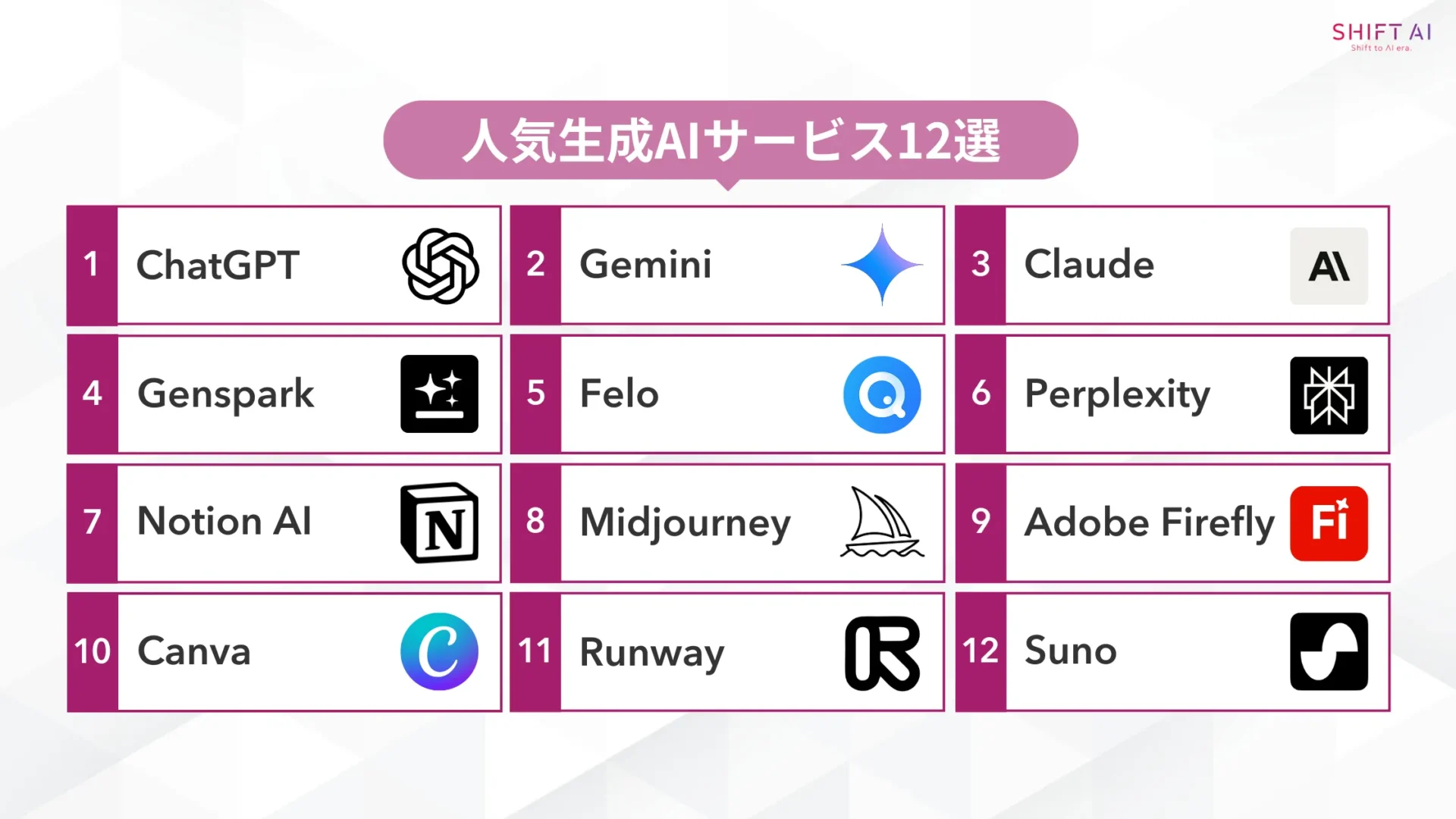 【生成AI別】おすすめ12選の機能や料金、課金で実現することを紹介(ChatGPT/Gemini/Claude/Genspark/Felo/Perplexity/Notion AI/Midjourney/Adobe Firefly/Canva/Runway/Suno)