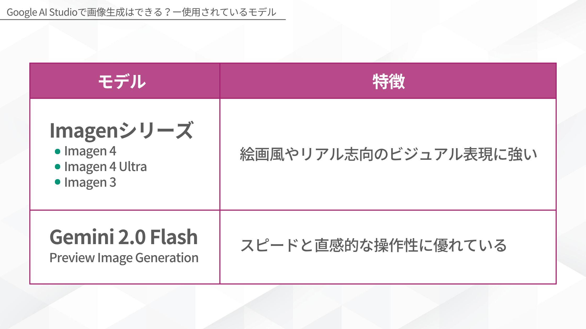 Google AI Studioで画像生成はできる?(使用されているモデル:Imagenシリーズ(Imagen 4・Imagen 4 Ultra・Imagen 3)/Gemini 2.0 Flash Preview Image Generation)