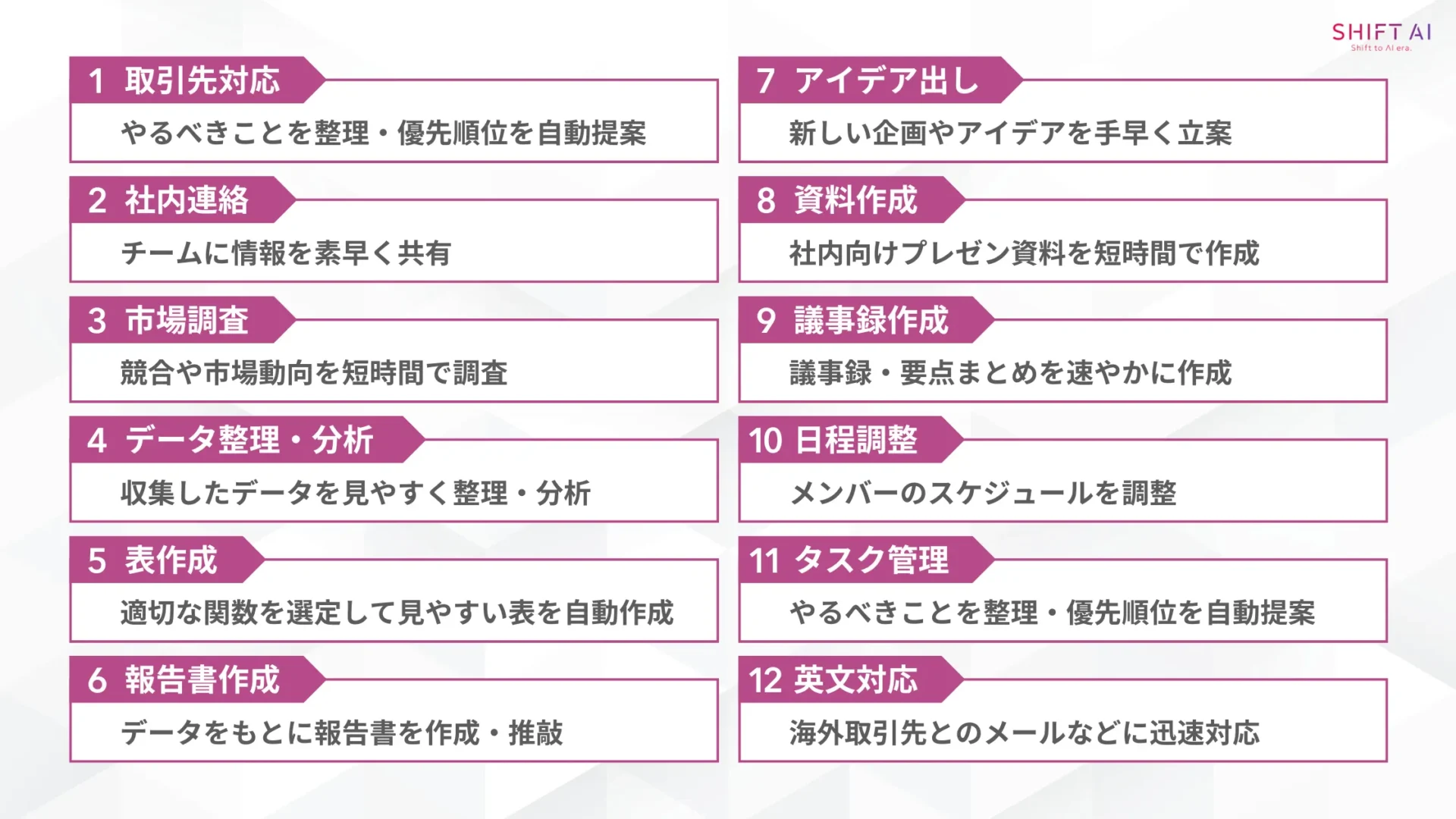 ChatGPTで業務効率化！12の事例とプロンプト集(【取引先対応】メール返信をスムーズに作成/【社内連絡】チームに情報を素早く共有/【市場調査】競合や市場動向を短時間で調査/【データ整理・分析】収集したデータを見やすく整理・分析/【表作成】適切な関数を選定して見やすい表を自動作成/【報告書作成】データをもとに報告書を作成・推敲/【アイデア出し】新しい企画やアイデアを手早く立案/【資料作成】社内向けプレゼン資料を短時間で作成/【議事録作成】議事録・要点まとめを速やかに作成/【日程調整】メンバーのスケジュールを調整/【タスク管理】やるべきことを整理・優先順位を自動提案/【英文対応】海外取引先とのメールなどに迅速対応)