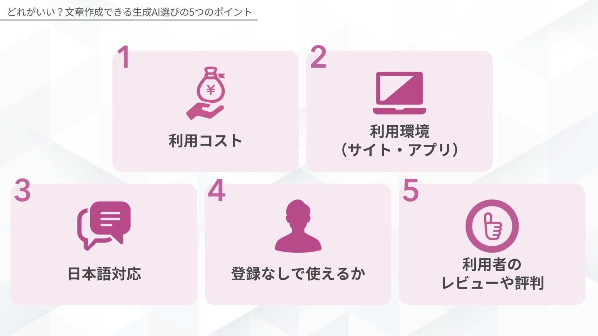 ChatGPT: どれがいい?文章作成できる生成AI選びの5つのポイント(利用コスト/利用環境(サイト・アプリ)/日本語対応/登録なしで使えるか/利用者のレビューや評判)