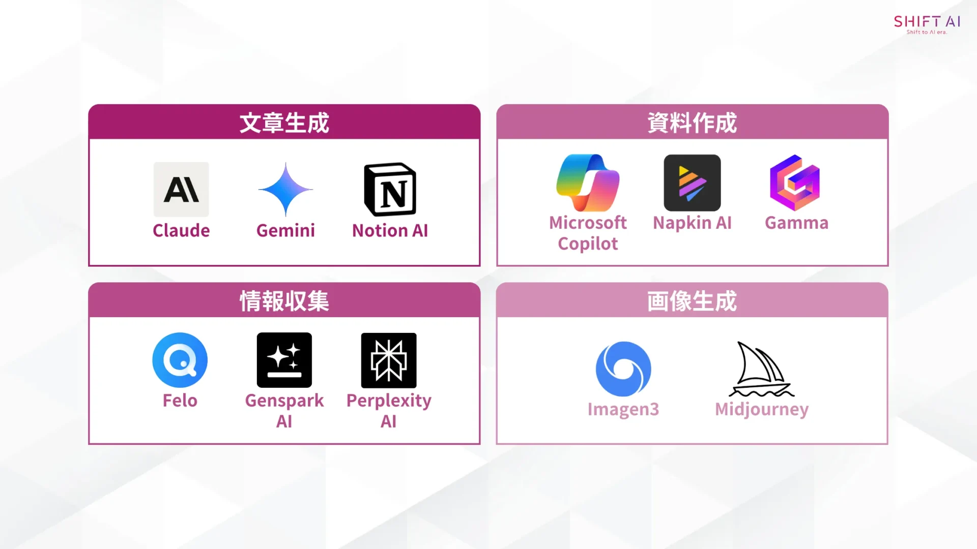 【目的別】無料のChatGPTよりすごいAIツール11選(文章を生成する時に使いたいAIツール3選:Claude・Gemini・Notion AI/資料作成を効率化させたい時のAIツール3選:Microsoft Copilot・Napkin AI・Gamma/情報収集におすすめのAIツール3選:Felo・Genspark AI・Perplexity AI/ 高品質な画像を生成するためのAIツール2選:Imagen3・Midjourney)