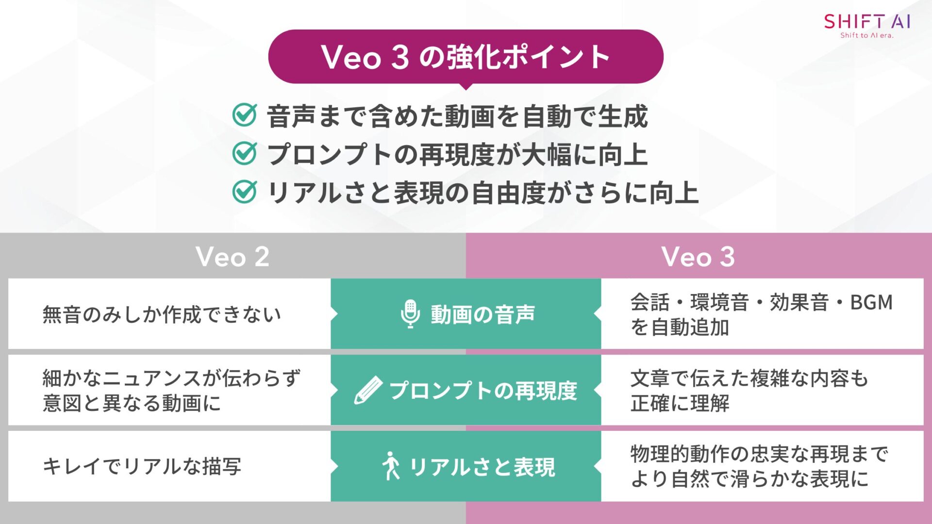 【Veo 2と何が違う？】Veo 3の特徴(音声まで含めた動画を自動で生成プロンプトの再現度が大幅に向上リアルさと表現の自由度がさらに向上)
