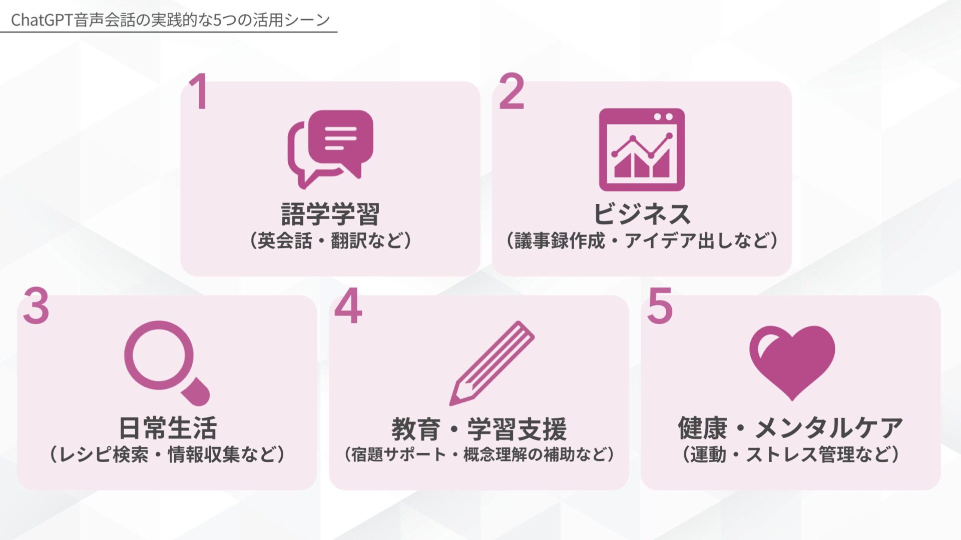 ChatGPT音声会話の実践的な5つの活用シーン(語学学習（英会話・翻訳など）/ビジネス（議事録作成・アイデア出しなど）/日常生活（レシピ検索・情報収集など）/教育・学習支援（宿題サポート・概念理解の補助など）/健康・メンタルケア（運動・ストレス管理など）)