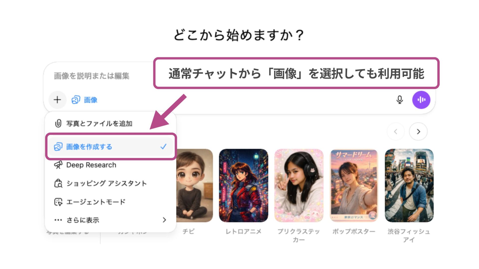 チャット入力欄の操作：＋ボタンメニューから「画像を作成する」を選択し、通常チャットから機能を呼び出す図解
