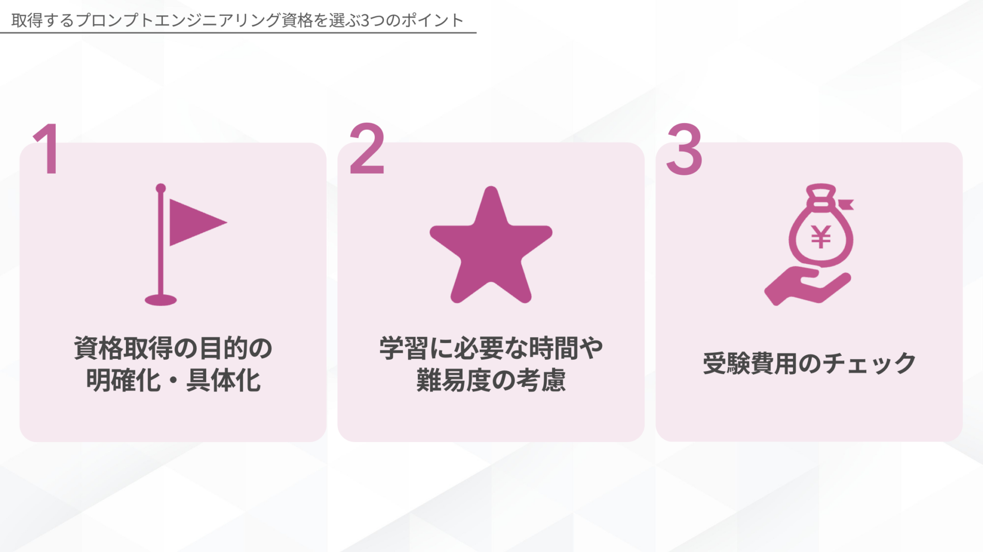 取得するプロンプトエンジニアリング資格を選ぶ3つのポイント(資格取得の目的の明確化・具体化/学習に必要な時間や難易度の考慮/受験費用のチェック)