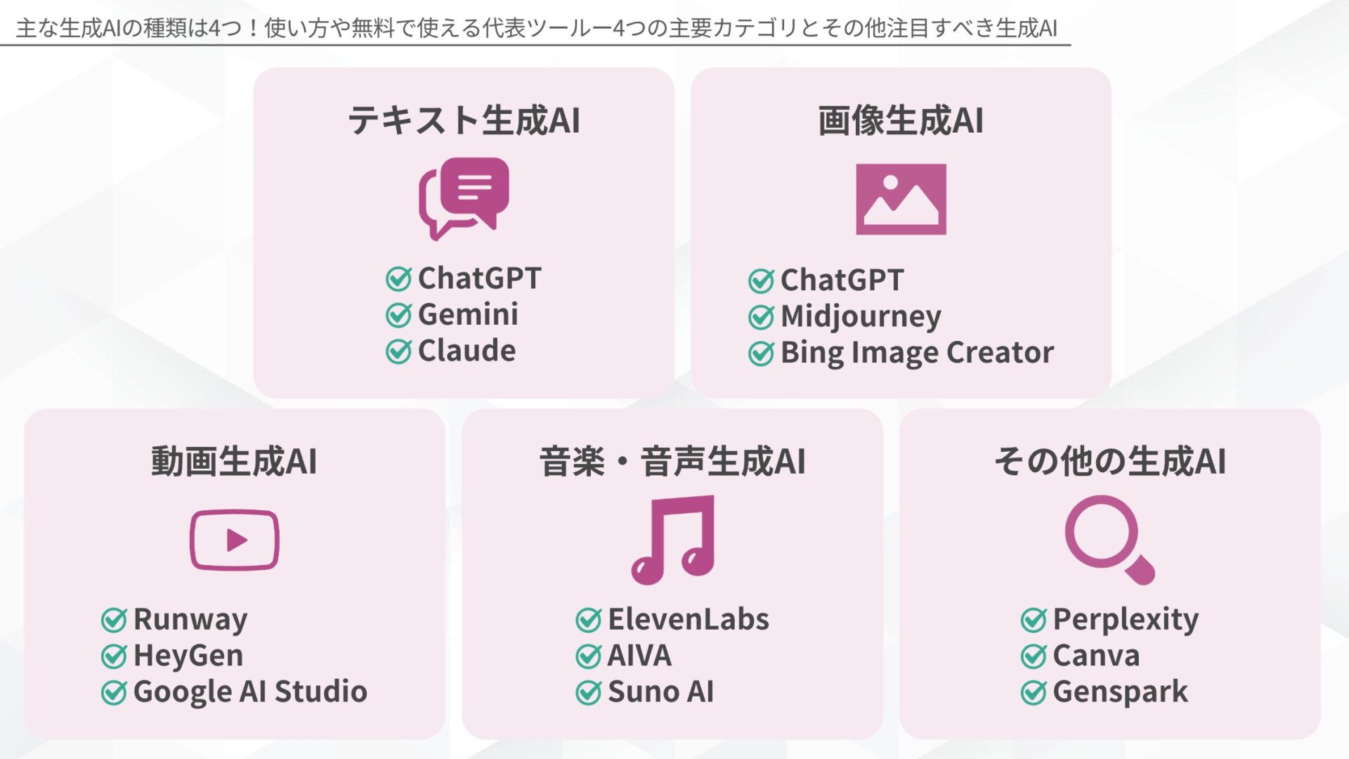 主な生成AIの種類は4つ！使い方や無料で使える代表ツールー4つの主要カテゴリとその他注目すべき生成AI(テキスト生成AI/画像生成AI/動画生成AI/音楽・音声生成AI/その他の生成AI)