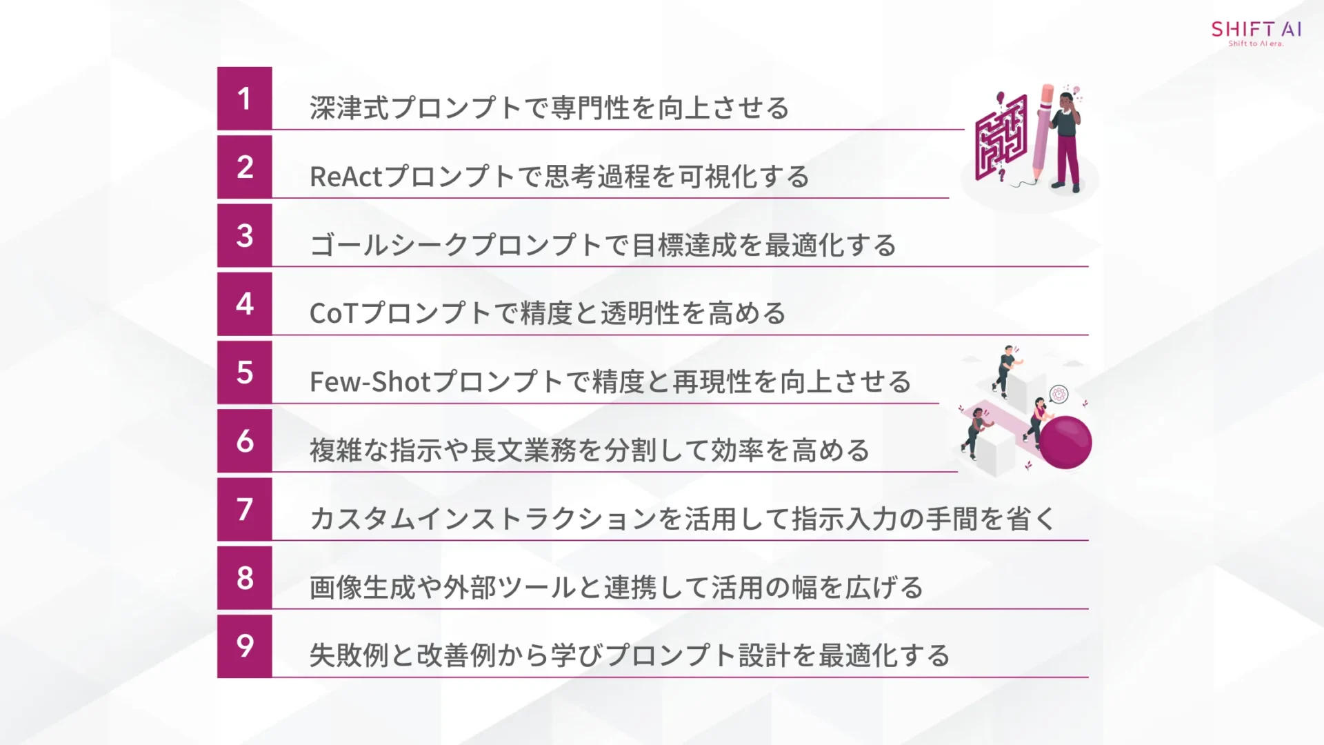 ChatGPTにおすすめ！9つのプロンプト応用テクニック(深津式プロンプトで専門性を向上させる/ReActプロンプトで思考過程を可視化する/ゴールシークプロンプトで目標達成を最適化する/CoTプロンプトで精度と透明性を高める/Few-Shotプロンプトで精度と再現性を向上させる/複雑な指示や長文業務を分割して効率を高める/カスタムインストラクションを活用して指示入力の手間を省く/画像生成や外部ツールと連携して活用の幅を広げる/失敗例と改善例から学びプロンプト設計を最適化する)