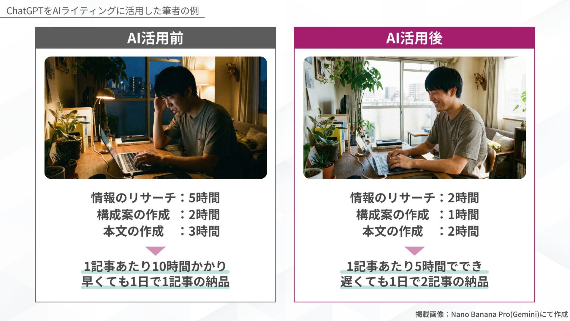 ChatGPTをAIライティングに活用した筆者の例