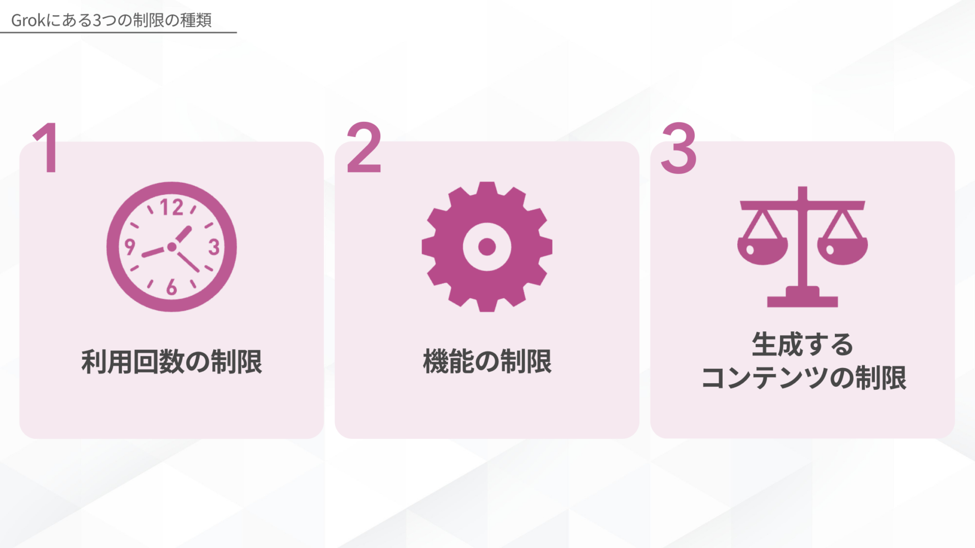 Grokにある3つの制限の種類(利用回数の制限/機能の制限/生成するコンテンツの制限)