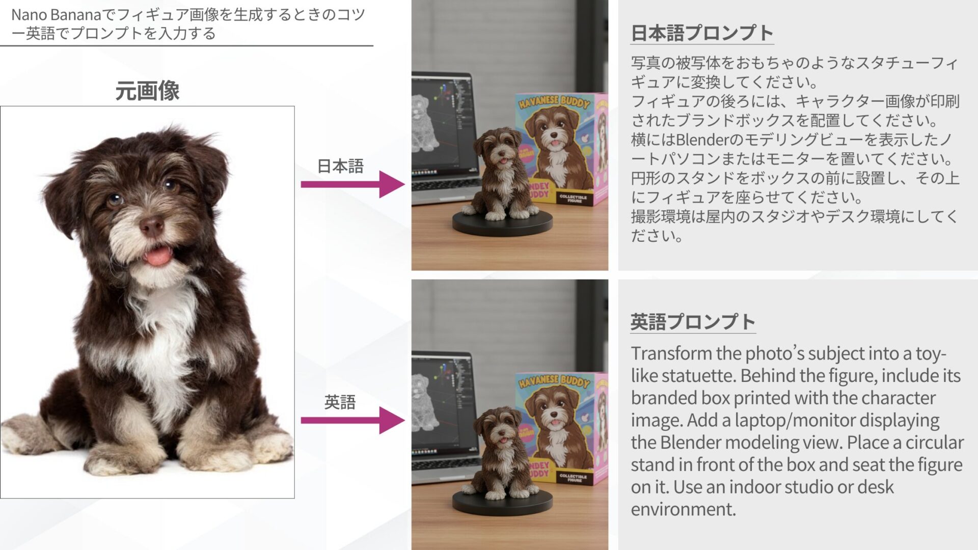 Nano Bananaでフィギュア画像を生成するときのコツー英語でプロンプトを入力する