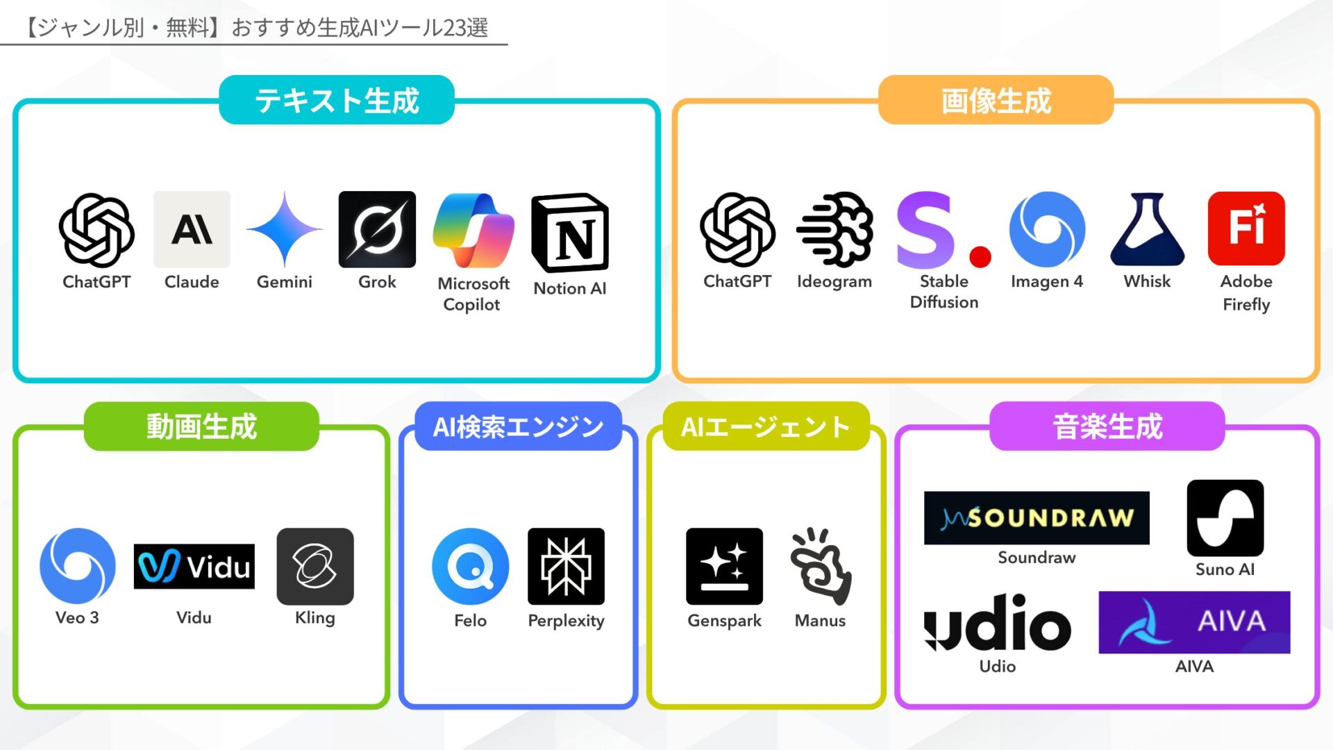 【ジャンル別・無料】おすすめ生成AIツール23選