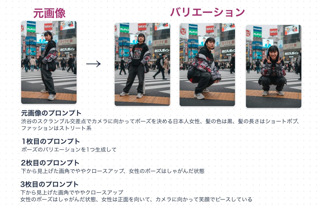 Google Mixboardで元画像の女性が維持されたままバリエーションが作成されることを示した図解