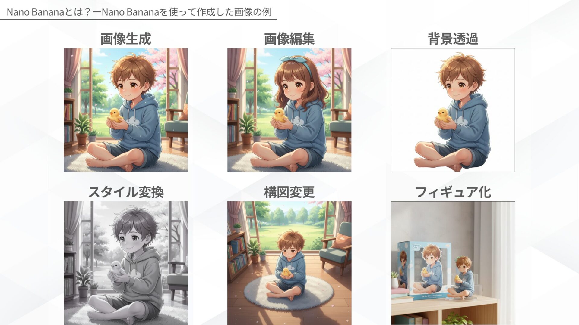 Nano Bananaとは?ーNano Bananaを使って作成した画像の例