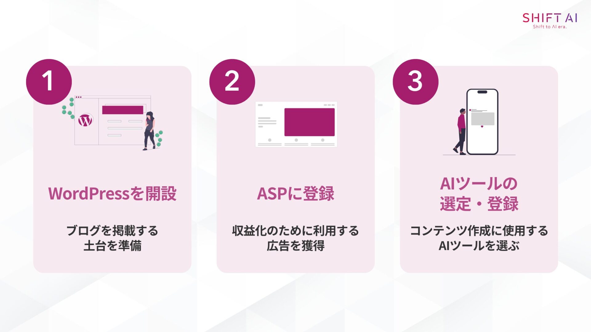 AI副業でブログを始めるための3つの準備。①WordPressを開設：ブログを掲載する土台を準備。②ASPに登録：収益化のために利用する広告を獲得。③AIツールの選定・登録：コンテンツ作成に使用するAIツールを選ぶ。