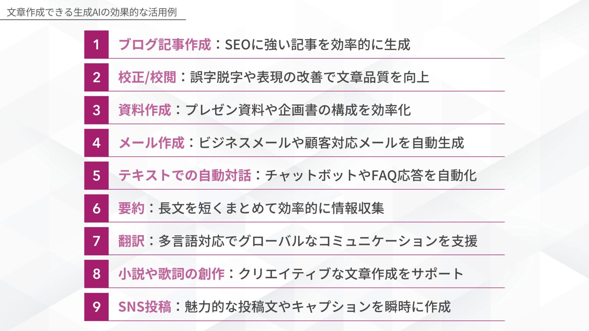 文章作成できる生成AIの効果的な活用例(ブログ記事作成:SEOに強い記事を効率的に生成/校正/校閲:誤字脱字や表現の改善で文章品質を向上/資料作成:プレゼン資料や企画書の構成を効率化/メール作成:ビジネスメールや顧客対応メールを自動生成/テキストでの自動対話:チャットボットやFAQ応答を自動化/要約:長文を短くまとめて効率的に情報収集/翻訳:多言語対応でグローバルなコミュニケーションを支援/小説や歌詞の創作:クリエイティブな文章作成をサポート/SNS投稿:魅力的な投稿文やキャプションを瞬時に作成)