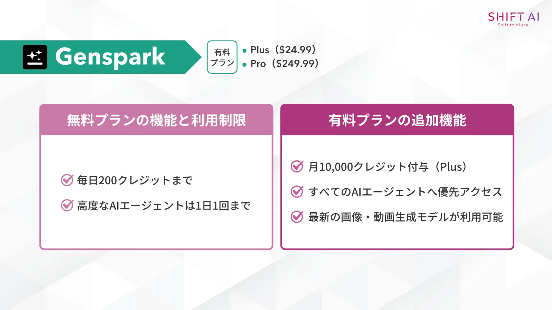 Gensparkの無料プランの機能と利用制限/有料プランの追加機能