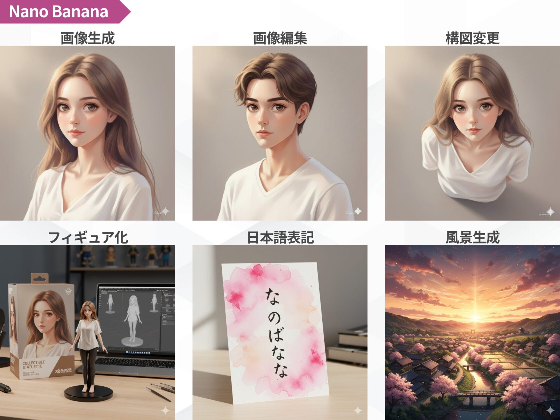 Nano Bananaの主な機能6選：画像生成、画像編集、構図変更、フィギュア化、日本語表記、風景生成