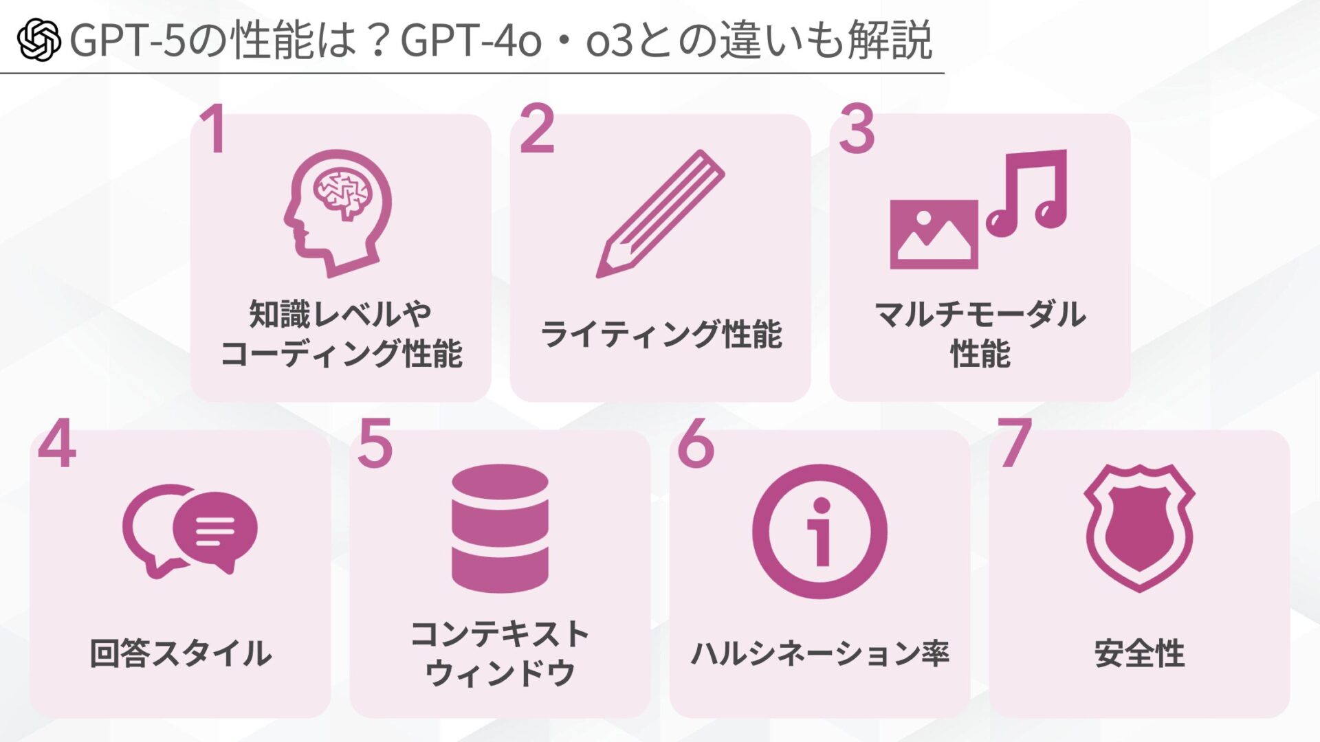 GPT-5の性能は?GPT-4o・o3との違いも解説(知識レベルやコーディング性能などの違い/ライティング性能の違い/マルチモーダル性能の違い/回答スタイルの違い/コンテキストウィンドウの違い/ハルシネーション率の違い/安全性の違い)