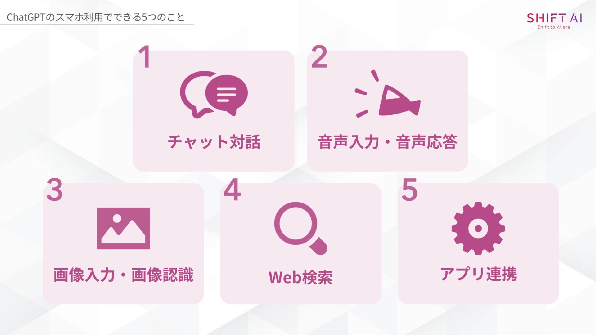 ChatGPTのスマホ利用でできる5つのこと(チャット対話/音声入力・音声応答/画像入力・画像認識/Web検索/アプリ連携)