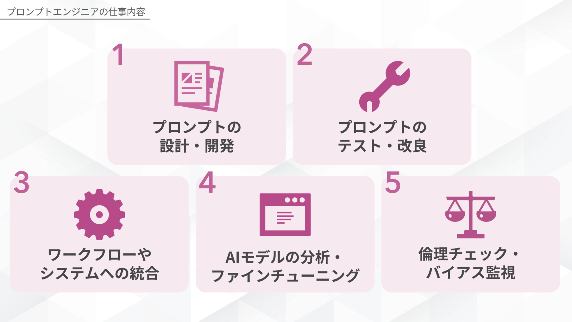 プロンプトエンジニアの仕事内容(プロンプトの設計・開発/プロンプトのテスト・改良/ワークフローやシステムへの統合/AIモデルの分析・ファインチューニング/倫理チェック・バイアス監視)