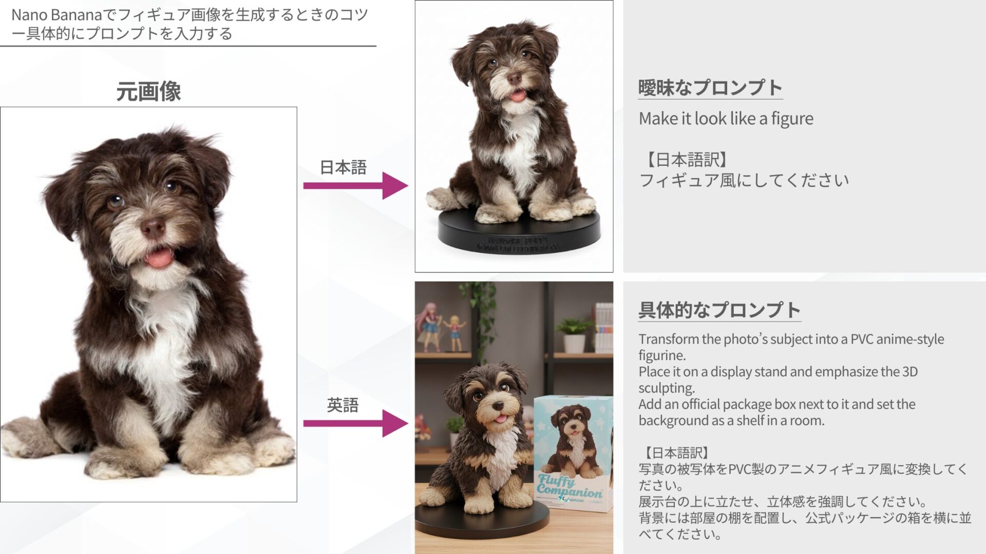 Nano Bananaでフィギュア画像を生成するときのコツー具体的にプロンプトを入力する