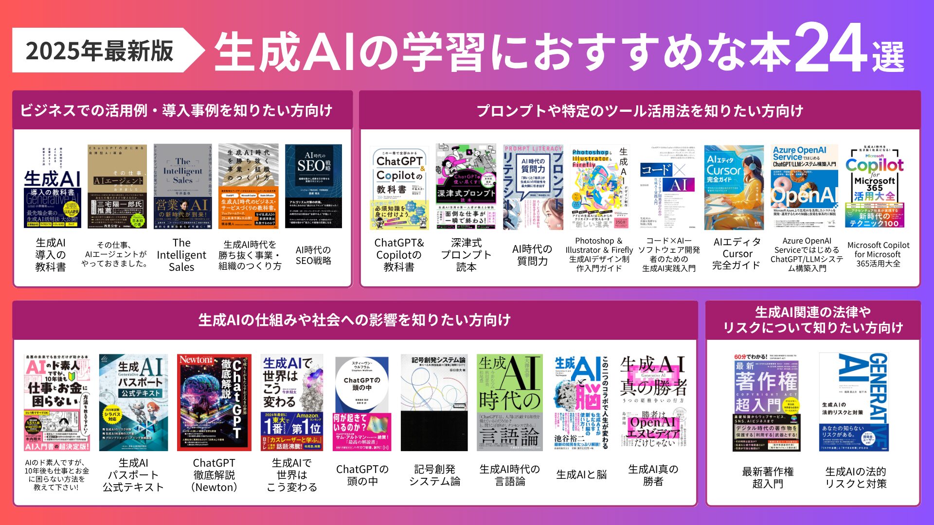 生成AI関連の書籍を24個まとめたカオスマップ