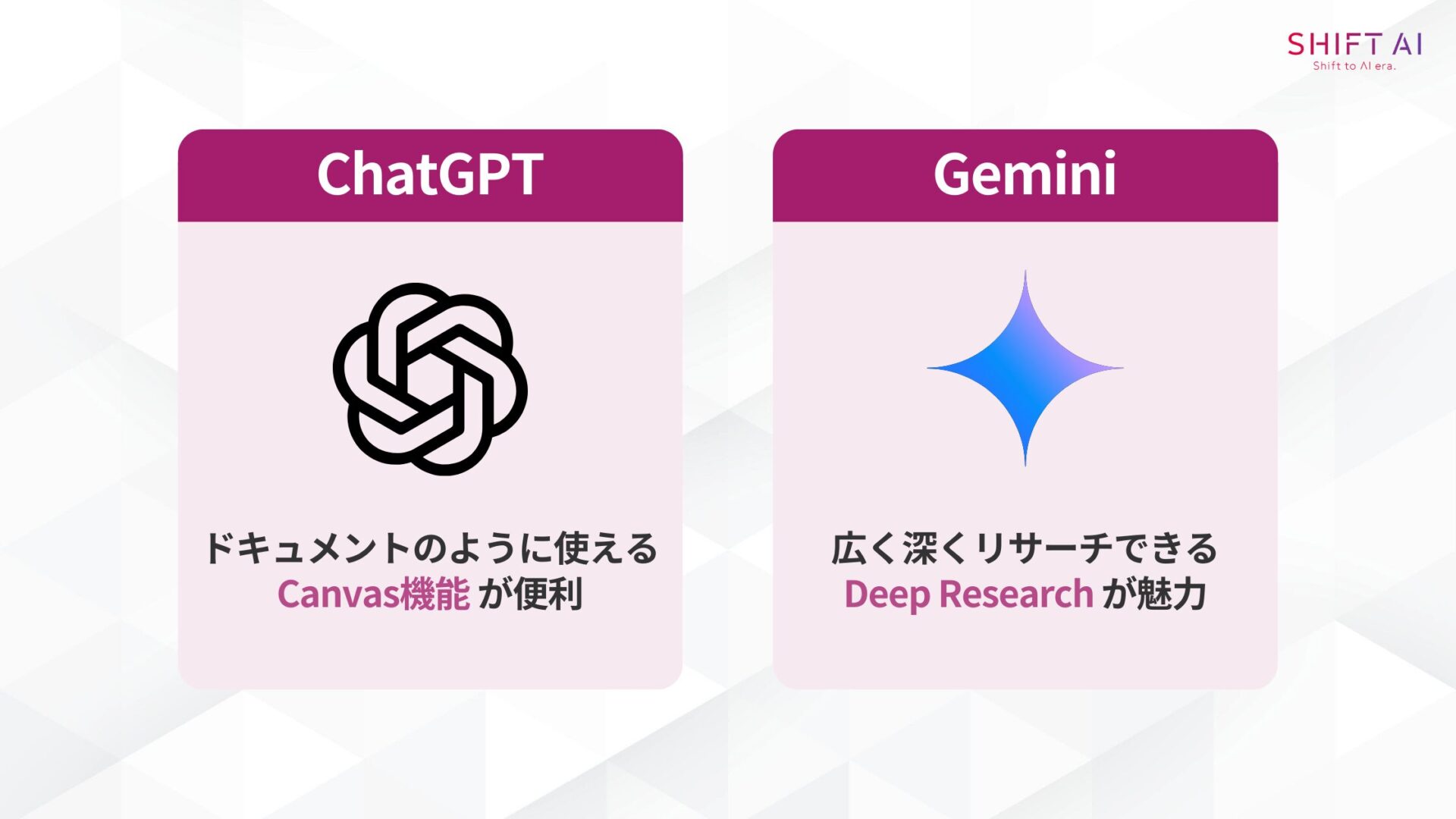 AI副業ブログにおすすめのAIツールの画像。ChatGPT：ドキュメントのように使えるCanvas機能が便利。Gemini：広く深くリサーチできるDeep Researchが魅力。