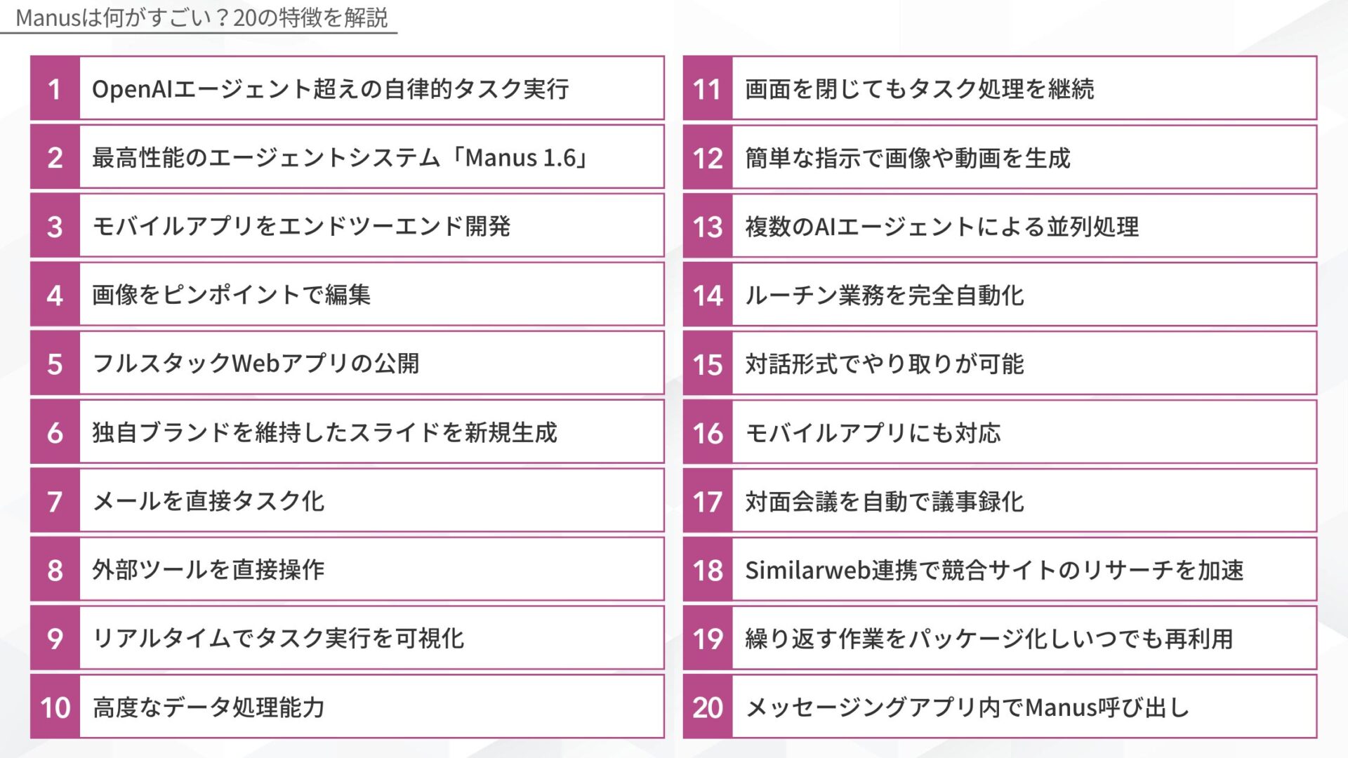 Manusは何がすごい？19の特徴を解説(OpenAIのエージェントを超える自律的なタスク実行/最高性能のエージェントシステム「Manus 1.6」/モバイルアプリをエンドツーエンド開発/画像をピンポイントで編集/フルスタックWebアプリの公開/独自ブランドを維持したスライドを新規生成/メールを直接タスク化/外部ツールを直接操作/リアルタイムでタスク実行を可視化/高度なデータ処理能力/画面を閉じてもタスク処理を継続/簡単な指示で画像や動画を生成/複数のAIエージェントによる並列処理/ルーチン業務を完全自動化/対話形式でやり取りが可能/モバイルアプリにも対応/対面会議を自動で議事録化/Similarweb連携で競合サイトのリサーチを加速)/繰り返す作業をパッケージ化しいつでも再利用/メッセージングアプリ内でManusを呼び出して使用