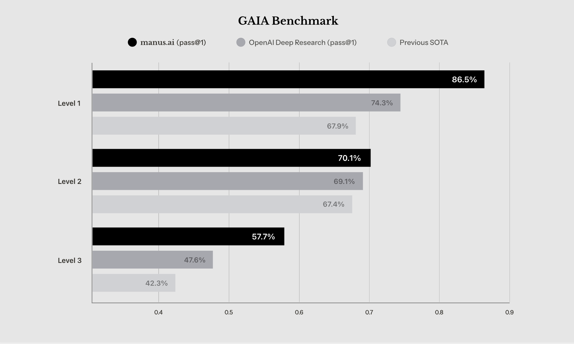 ManusとOpenAI Deep Researchの比較表
