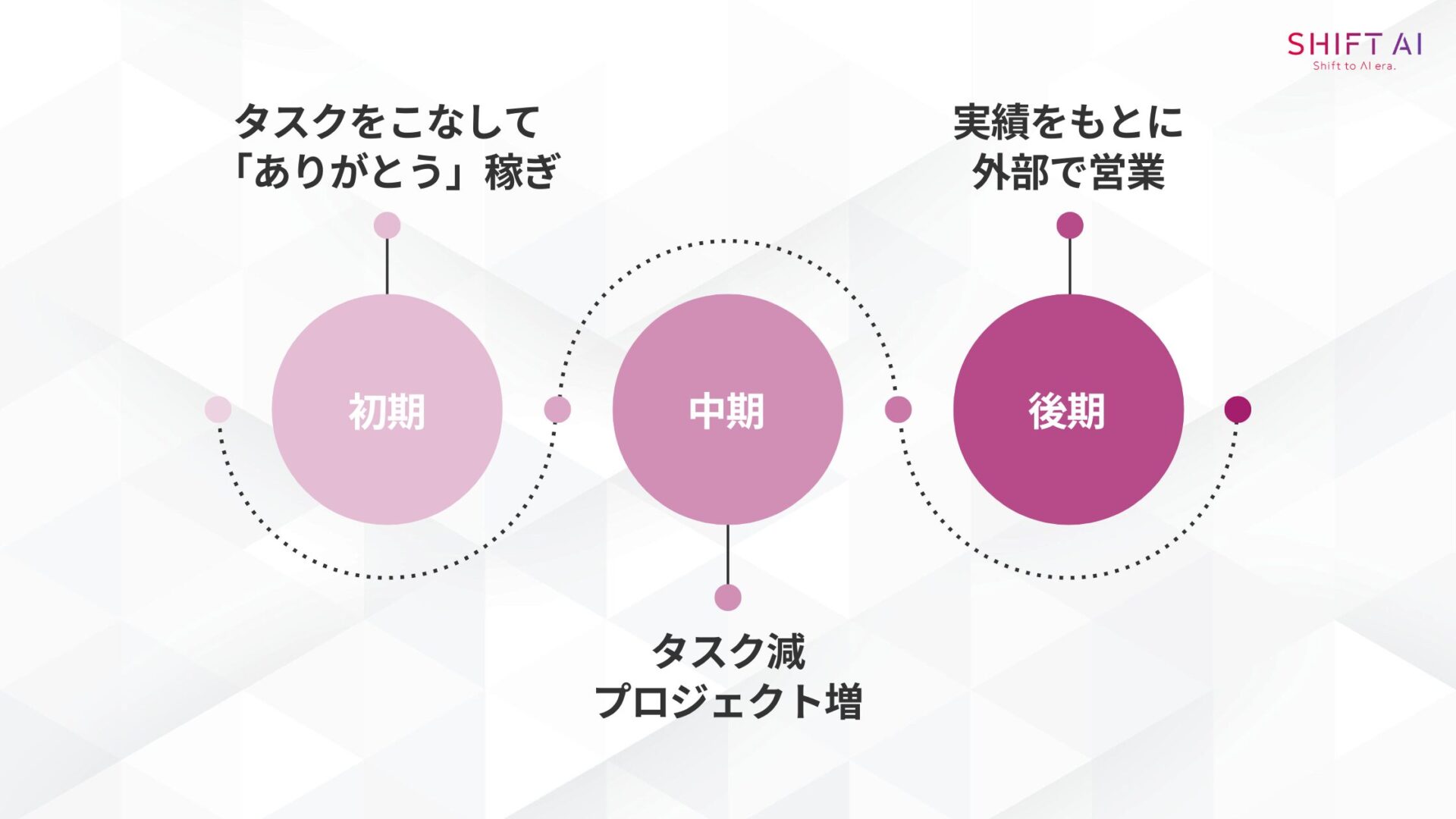 クラウドワークス初心者が月収をアップさせた筆者の戦略