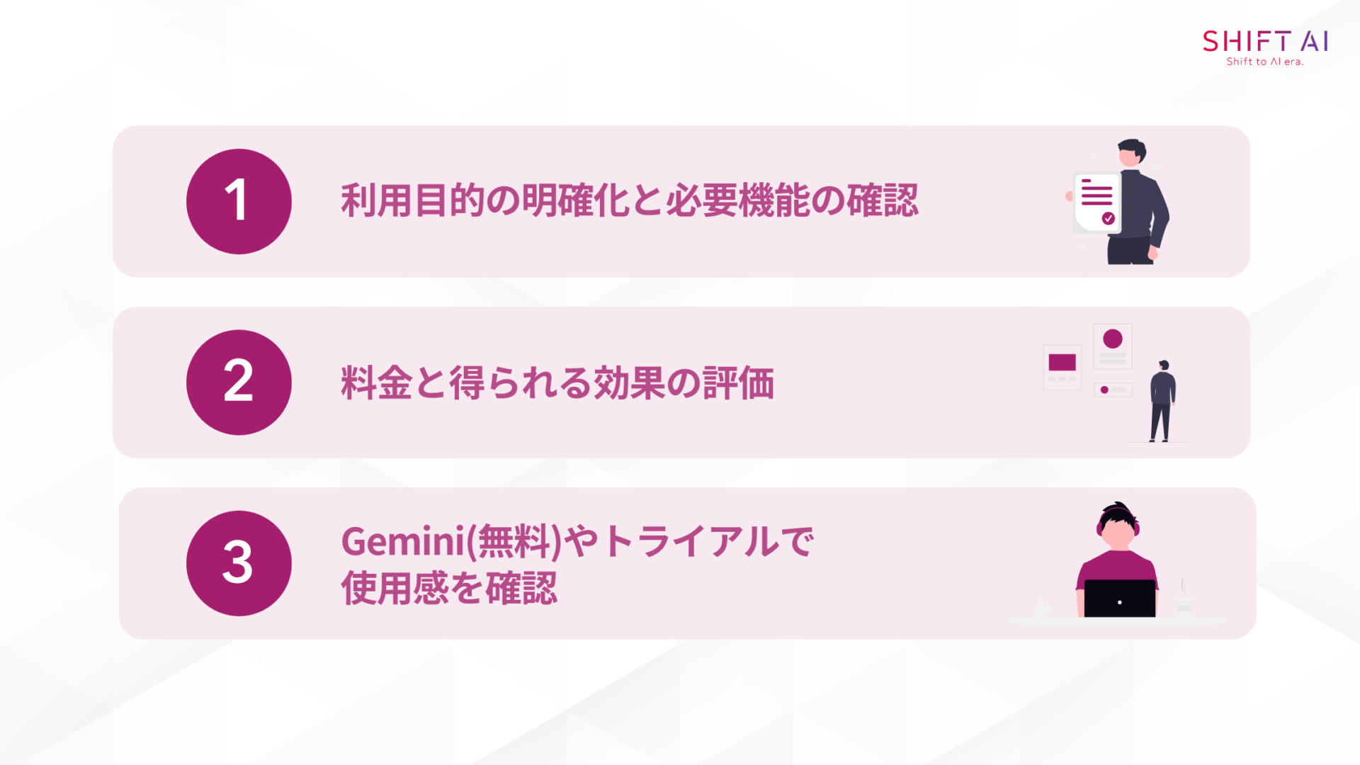 Geminiのプラン選びのポイント
(利用目的の明確化と必要機能の確認/費用と得られる効果の評価/Gemini(無料)やトライアルで使用感を確認)