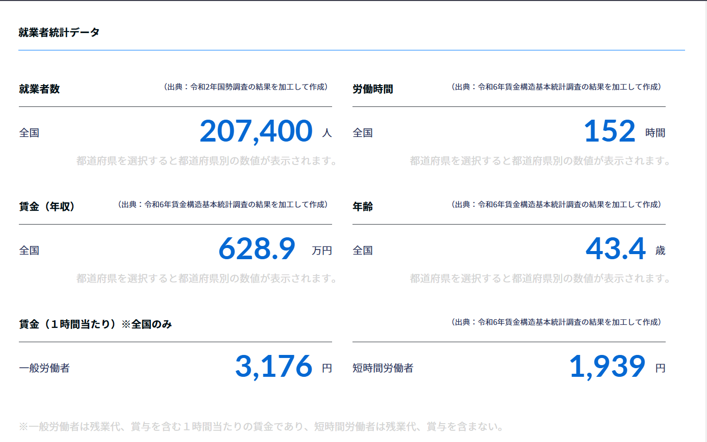 厚生労働省が示すAIエンジニア平均年収の画像