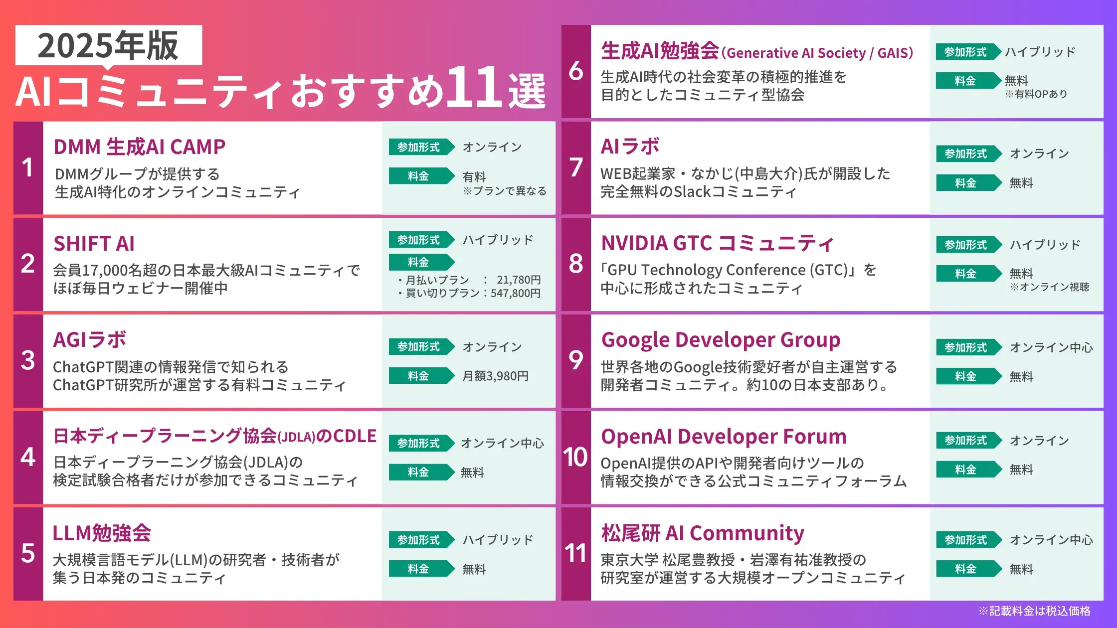 AIコミュニティをまとめたカオスマップ