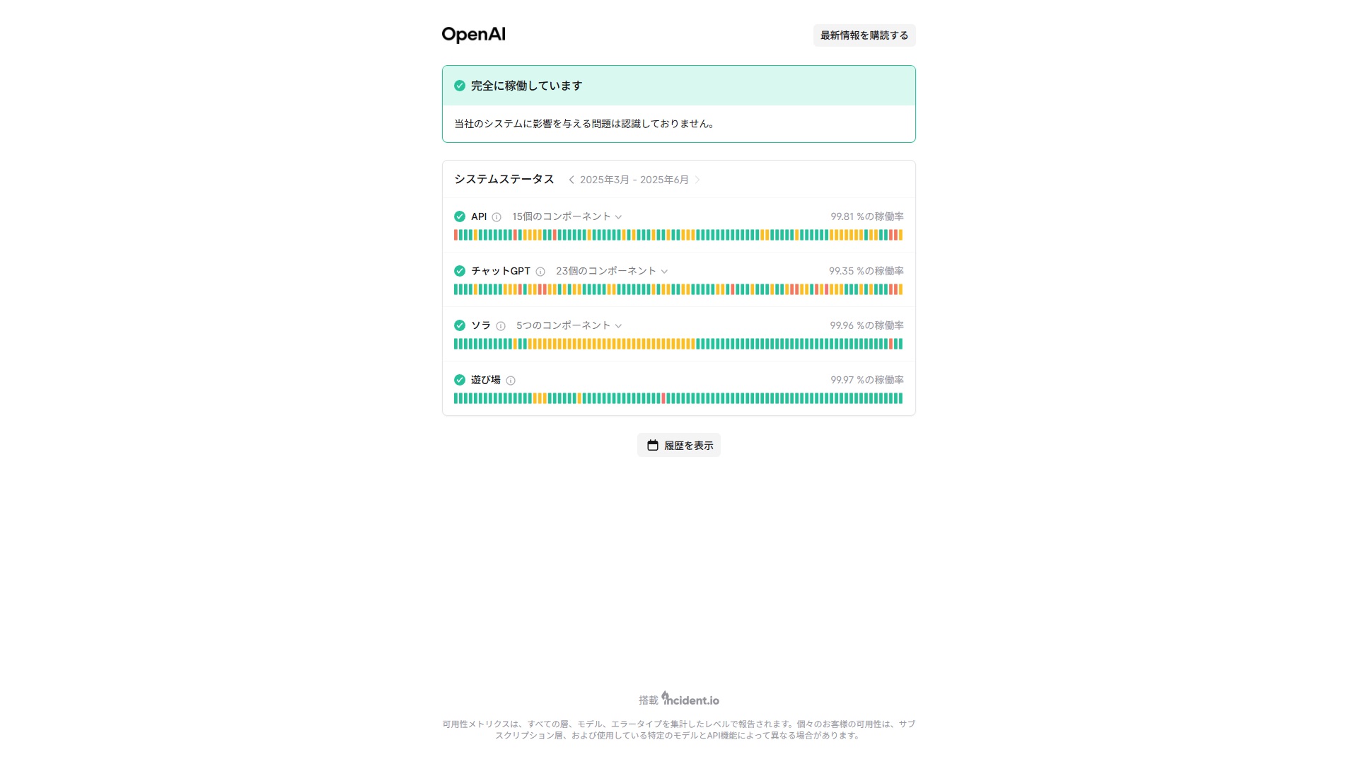 OpenAIステータスページを表示した際の画面